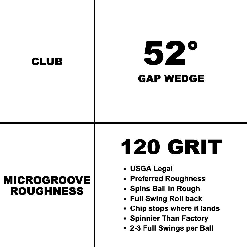 Gap Wedge 120 Grit resurfacing spec card
