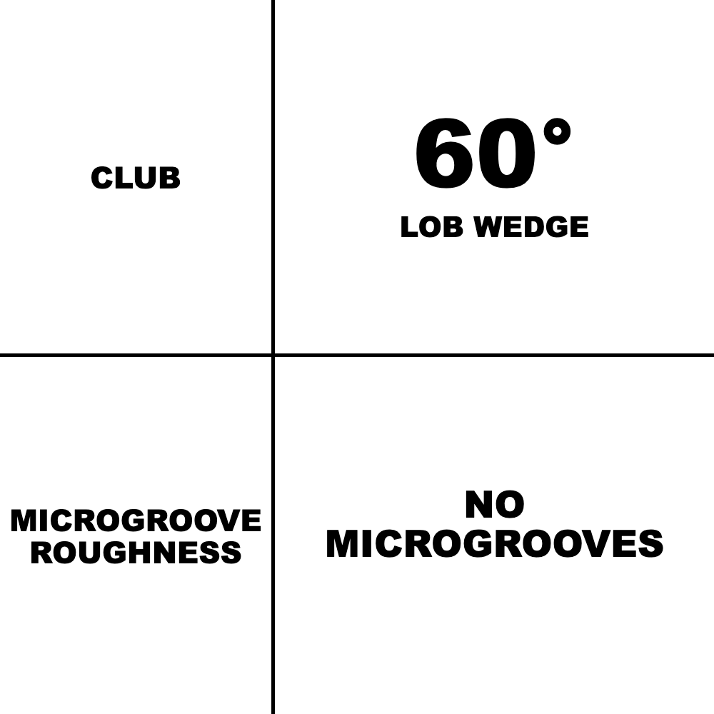 Lob Wedge No Microgrooves resurfacing spec card