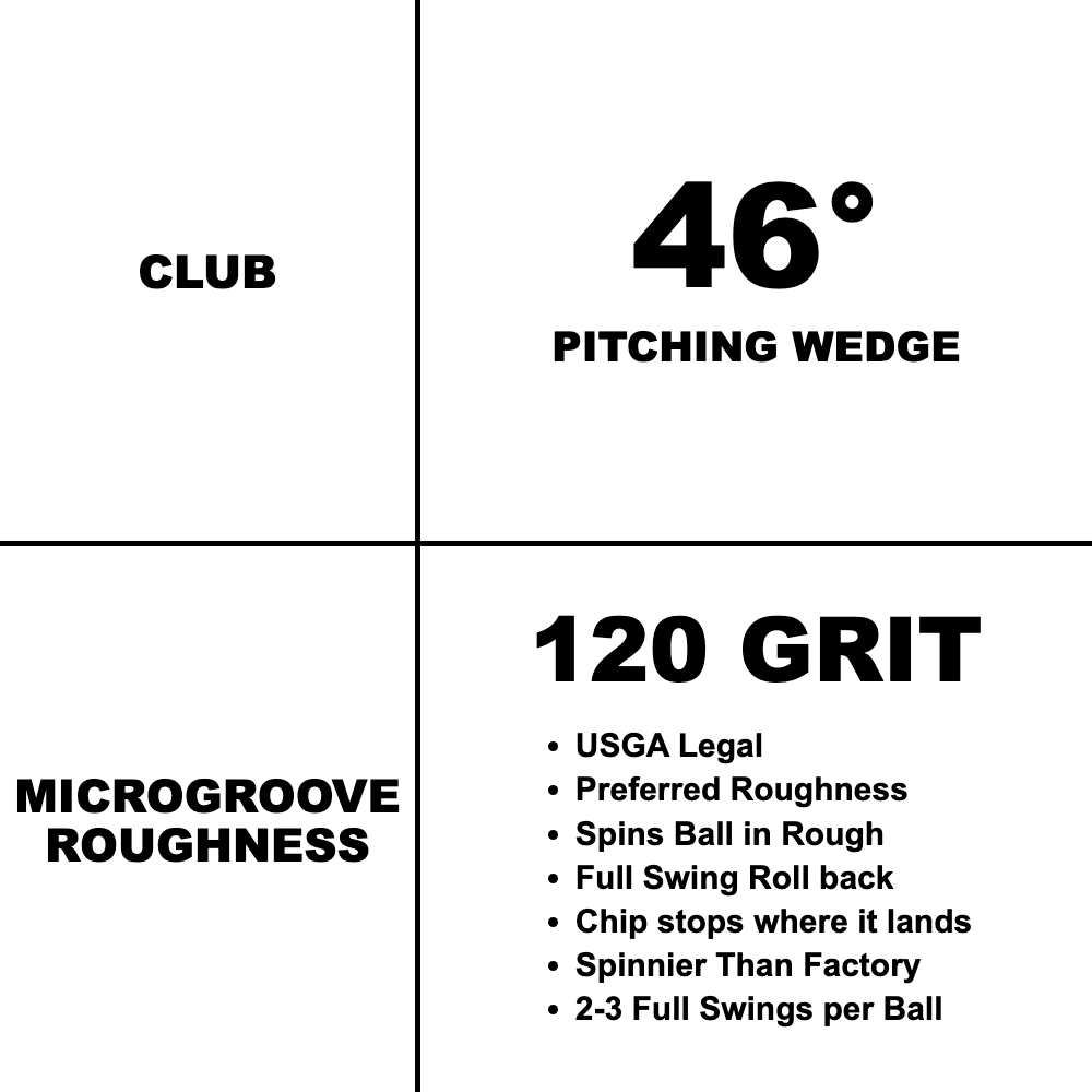 Pitching Wedge 120 Grit resurfacing spec card
