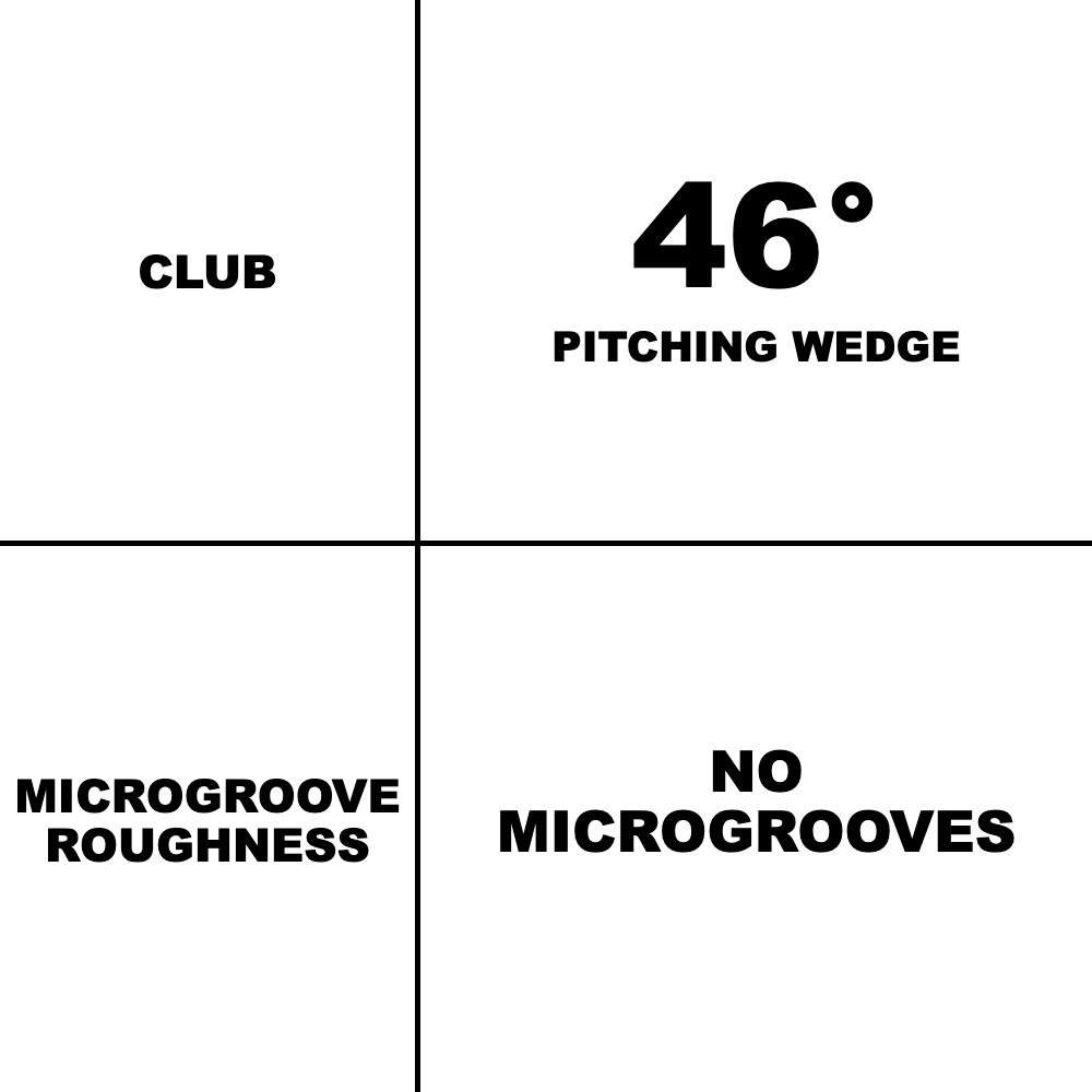 Pitching Wedge No Microgrooves resurfacing spec card