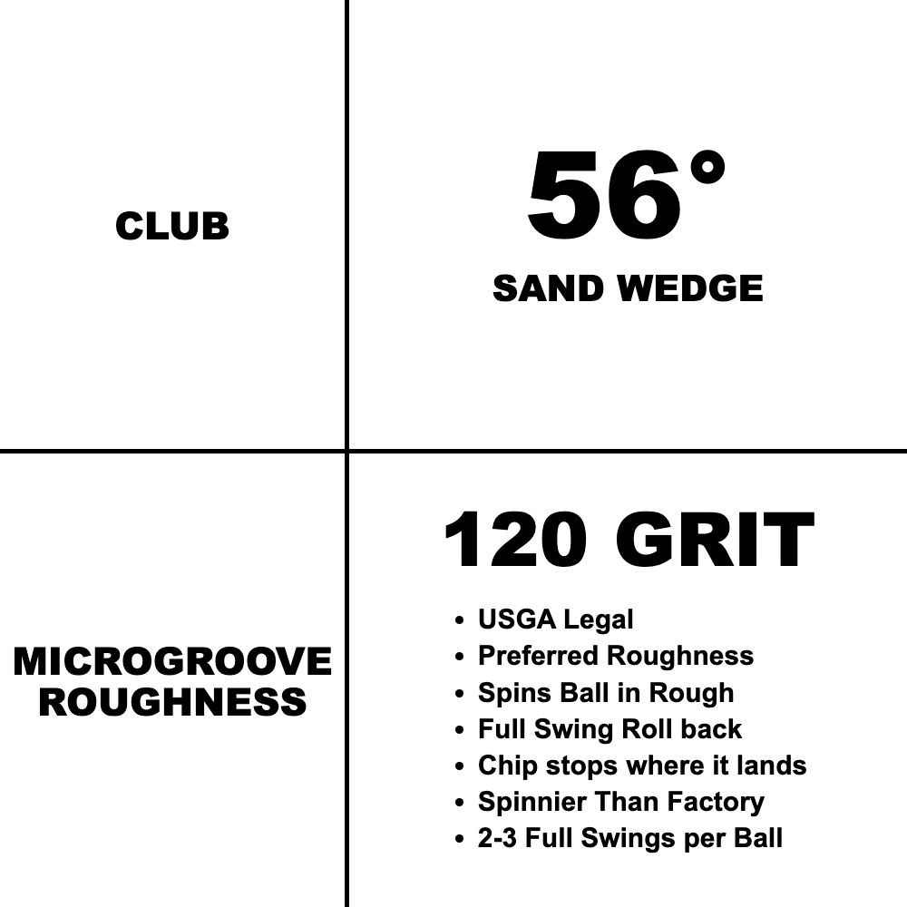 Sand Wedge 120 Grit resurfacing spec card