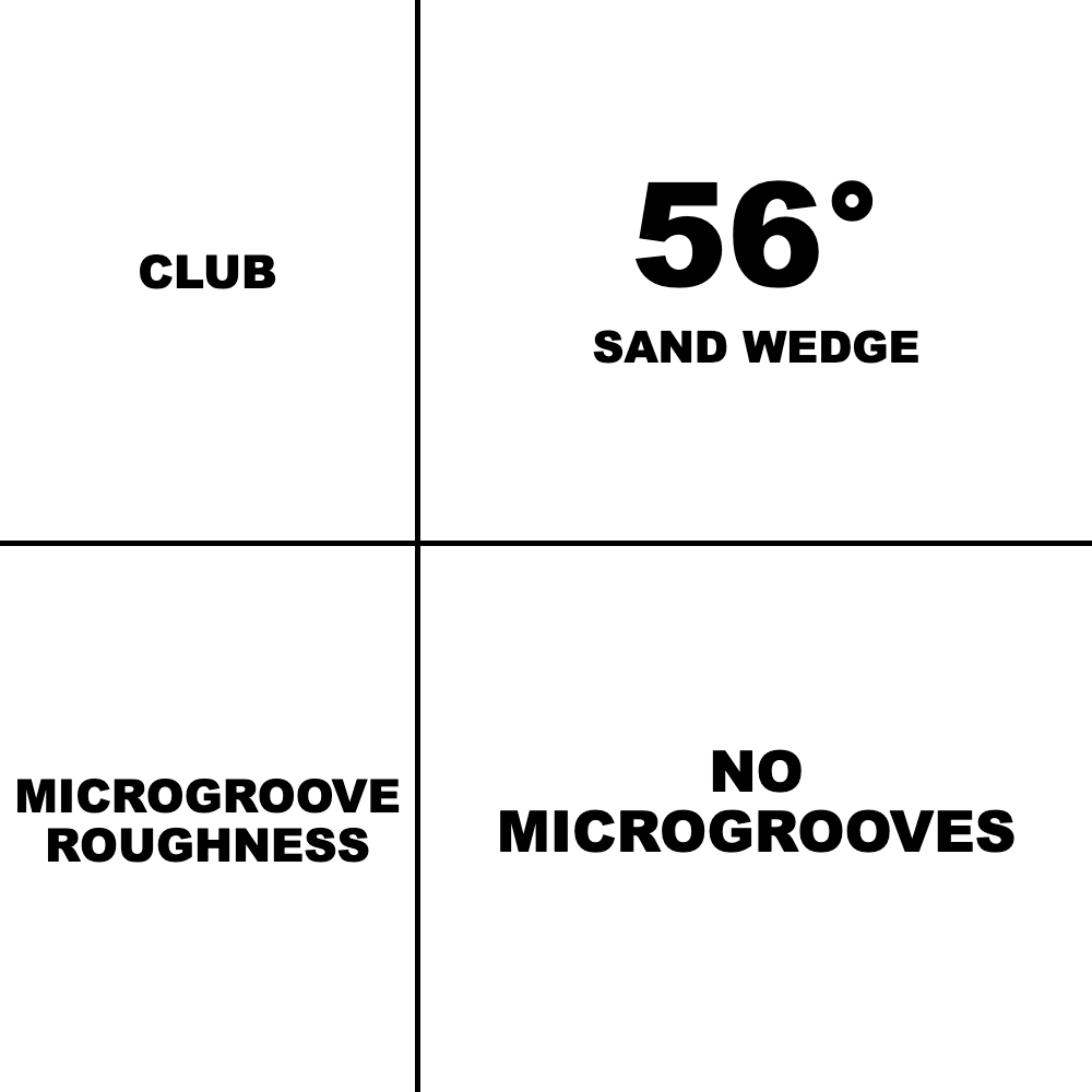 Sand Wedge No Microgrooves resurfacing spec card